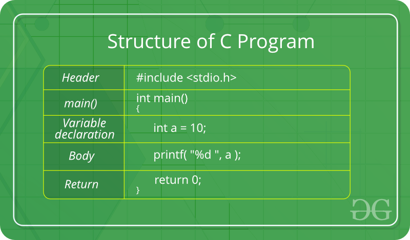 cstructure